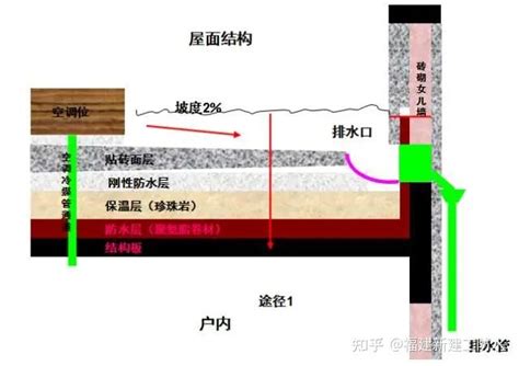 房子漏水|收藏！11种房屋渗漏水原因分析及处理方法